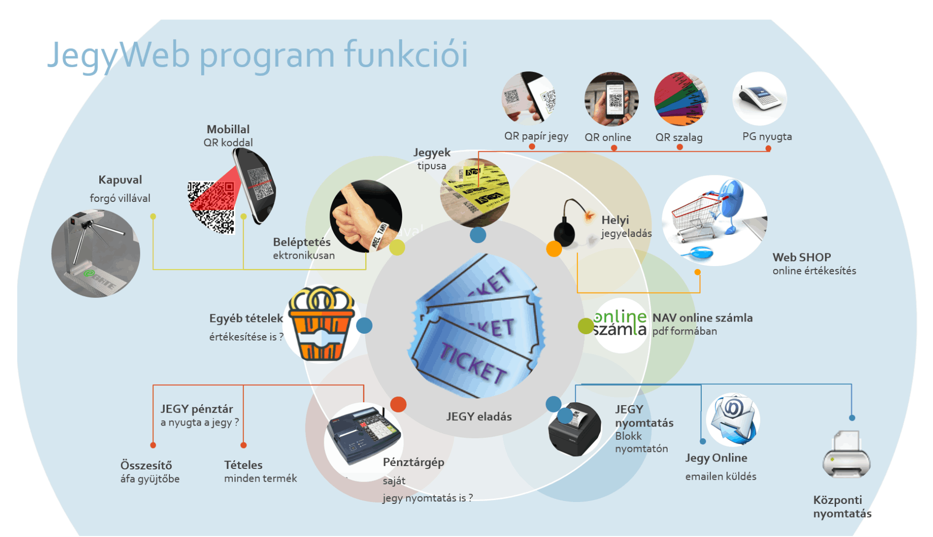 Jegyweb program